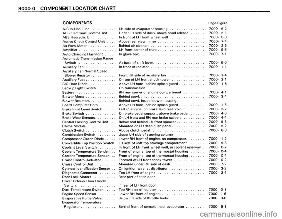 BMW 325i CONVERTIBLE 1988 E30 Electrical Troubleshooting Manual 