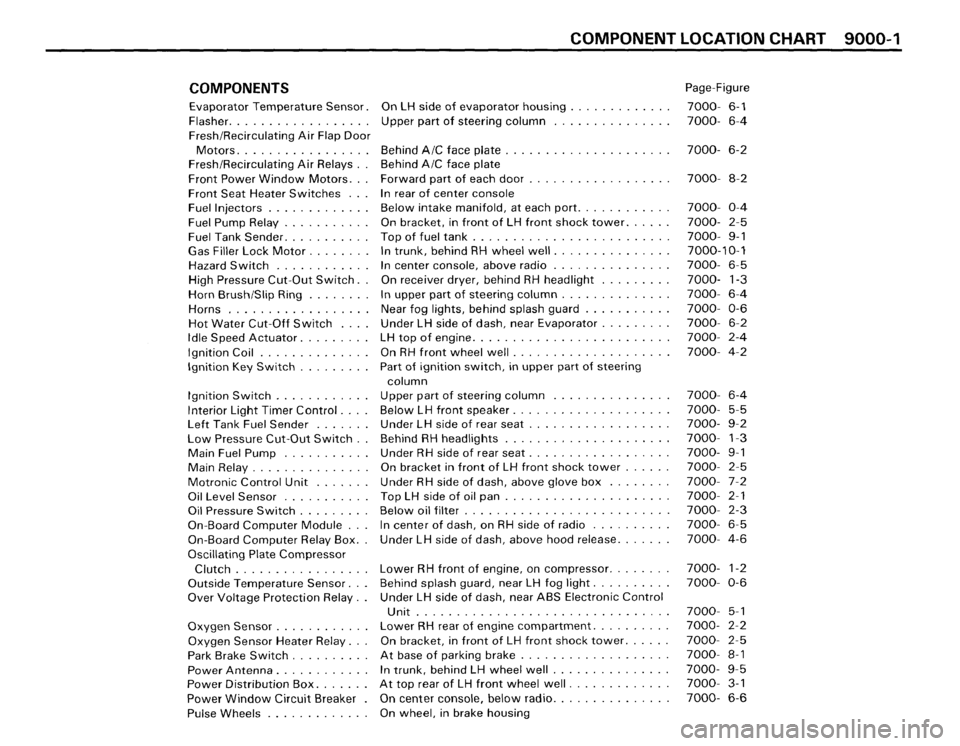 BMW 325i CONVERTIBLE 1988 E30 Electrical Troubleshooting Manual BMW 325i CONVERTIBLE 1988 E30 Electrical Troubleshooting Manual