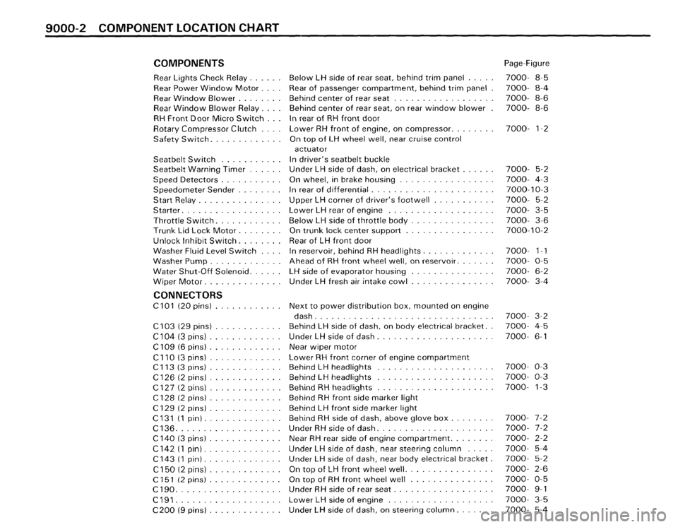 BMW 325i CONVERTIBLE 1988 E30 Electrical Troubleshooting Manual BMW 325i CONVERTIBLE 1988 E30 Electrical Troubleshooting Manual