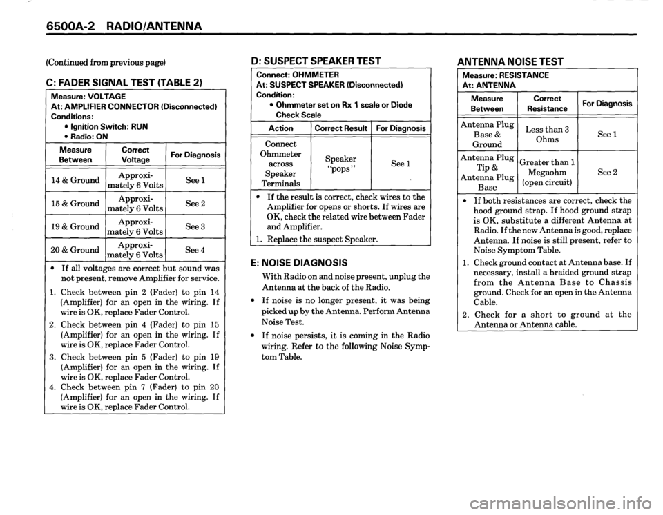 BMW 325i CONVERTIBLE 1988 E30 Electrical Troubleshooting Manual BMW 325i CONVERTIBLE 1988 E30 Electrical Troubleshooting Manual