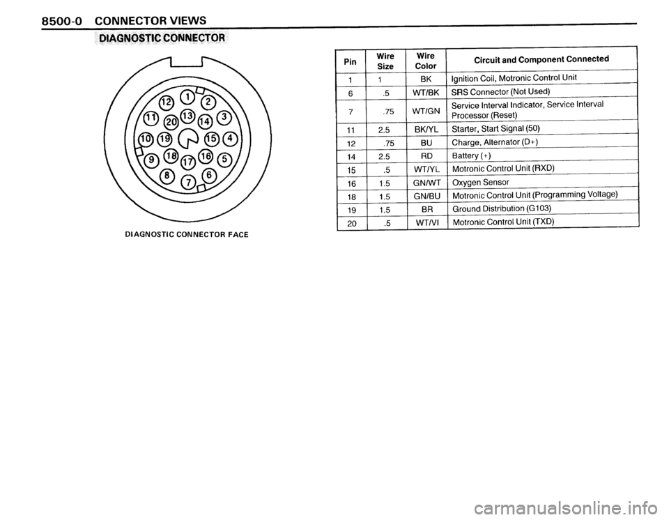BMW 325IX 1988 E30 Electrical Troubleshooting Manual BMW 325IX 1988 E30 Electrical Troubleshooting Manual