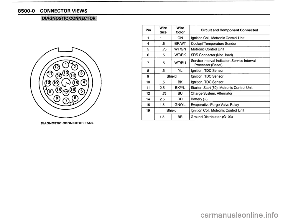BMW M3 1988 E30 Electrical Troubleshooting Manual BMW M3 1988 E30 Electrical Troubleshooting Manual