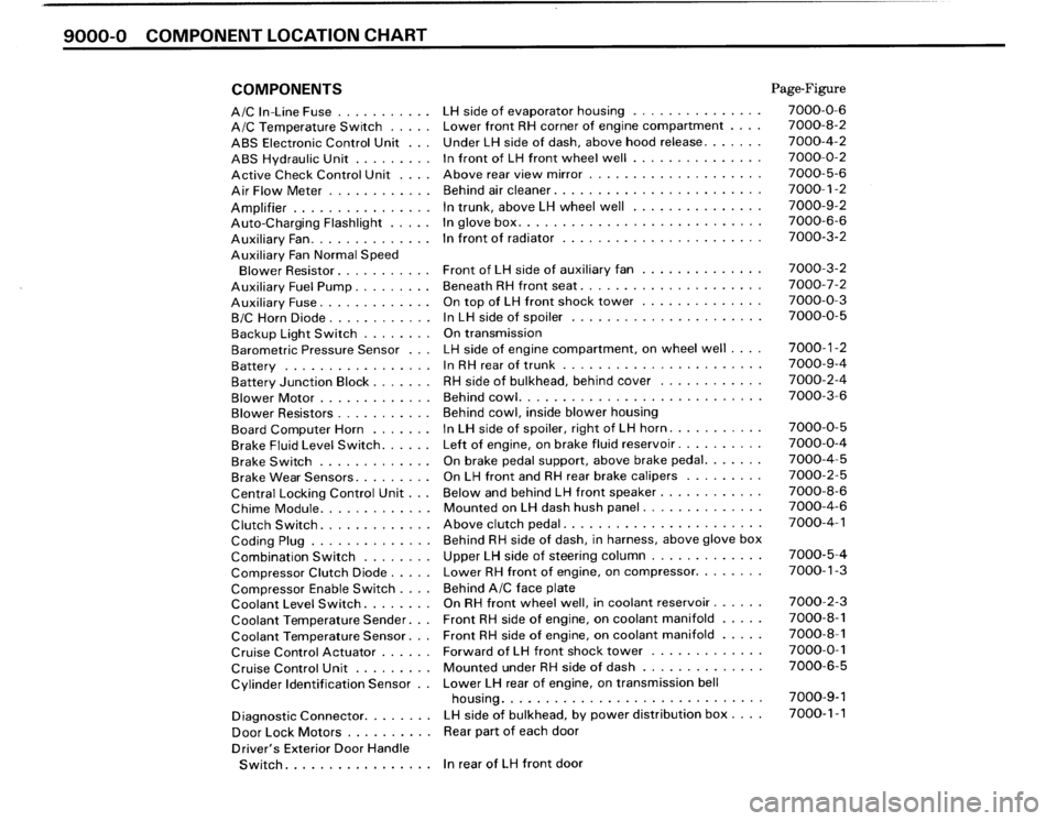 BMW M3 1988 E30 Electrical Troubleshooting Manual 