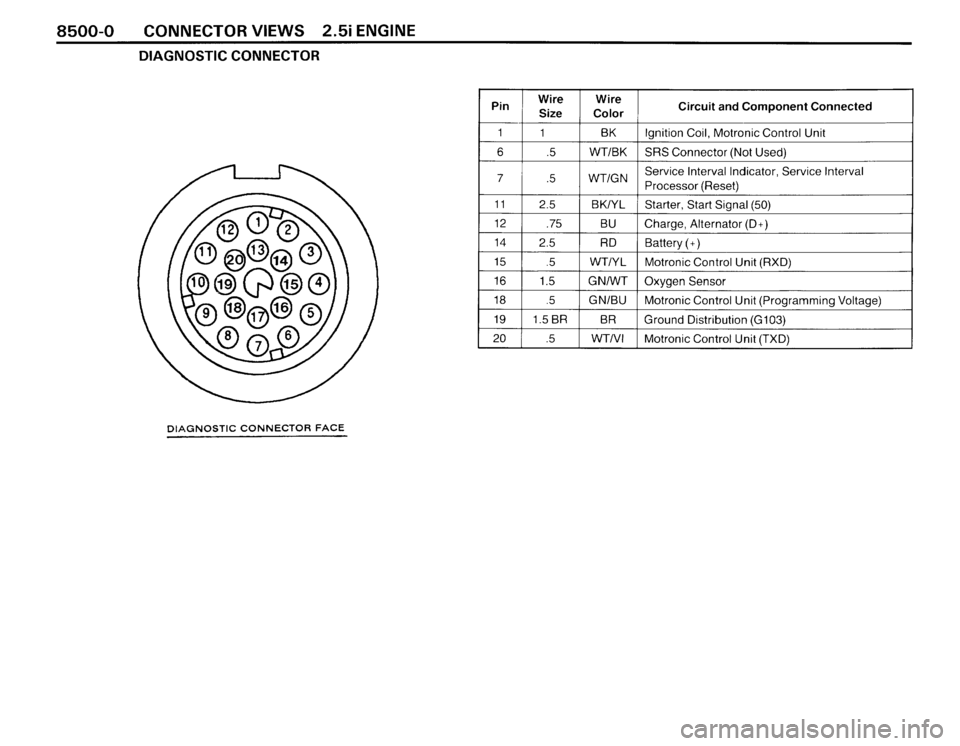 BMW 325i 1989 E30 Electrical Troubleshooting Manual BMW 325i 1989 E30 Electrical Troubleshooting Manual