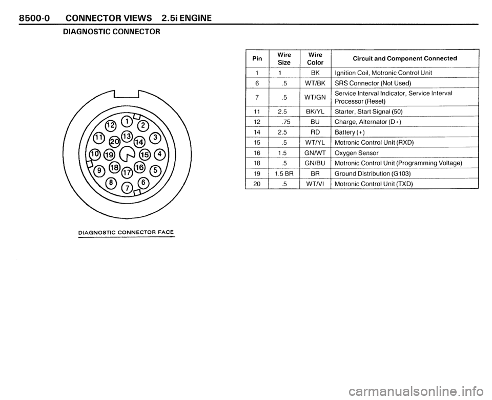 BMW 325i CONVERTIBLE 1989 E30 Electrical Troubleshooting Manual 