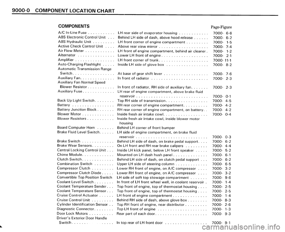 BMW 325i CONVERTIBLE 1989 E30 Electrical Troubleshooting Manual BMW 325i CONVERTIBLE 1989 E30 Electrical Troubleshooting Manual