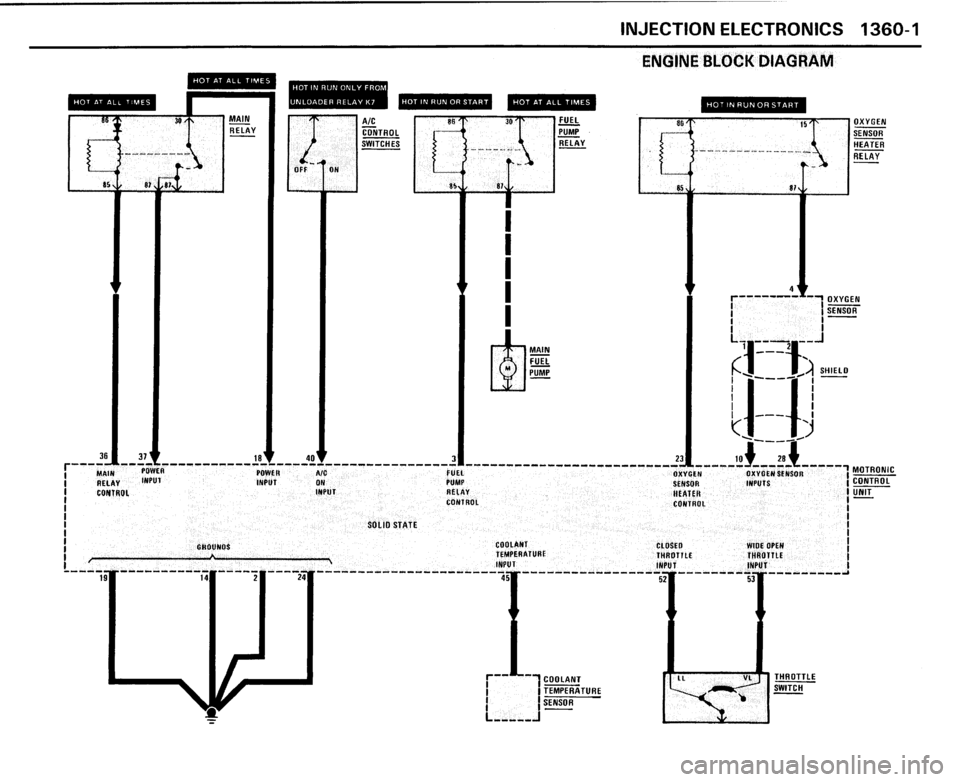 BMW 325i CONVERTIBLE 1989 E30 Electrical Troubleshooting Manual 