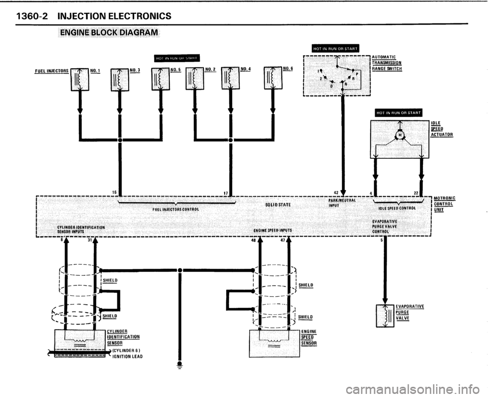 BMW 325i CONVERTIBLE 1989 E30 Electrical Troubleshooting Manual 