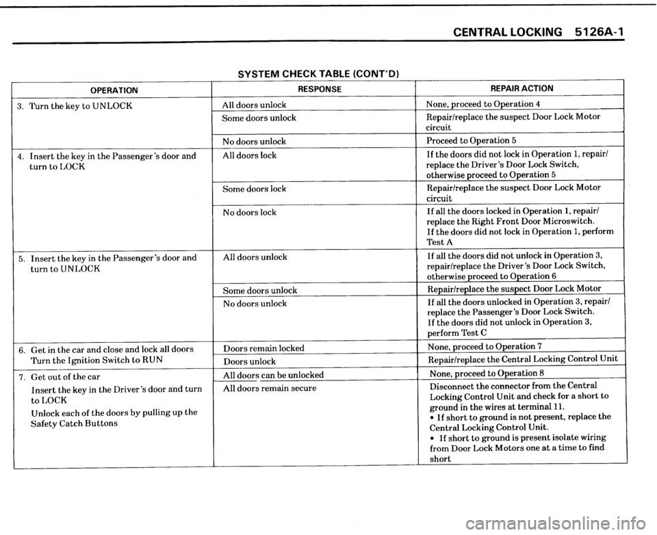 BMW 325i CONVERTIBLE 1989 E30 Electrical Troubleshooting Manual BMW 325i CONVERTIBLE 1989 E30 Electrical Troubleshooting Manual