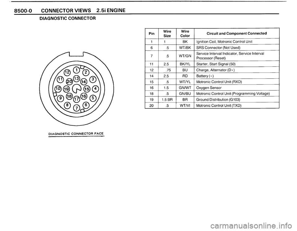 BMW M3 1989 E30 Electrical Troubleshooting Manual BMW M3 1989 E30 Electrical Troubleshooting Manual