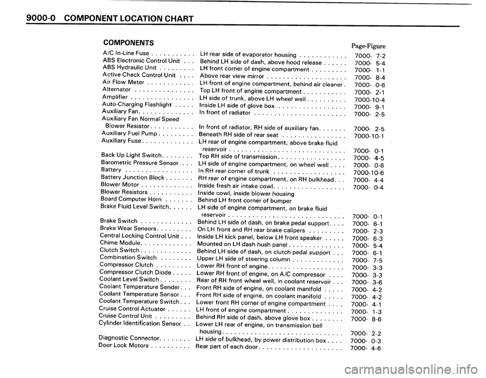 BMW M3 1989 E30 Electrical Troubleshooting Manual BMW M3 1989 E30 Electrical Troubleshooting Manual