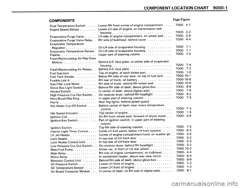 BMW M3 1989 E30 Electrical Troubleshooting Manual BMW M3 1989 E30 Electrical Troubleshooting Manual