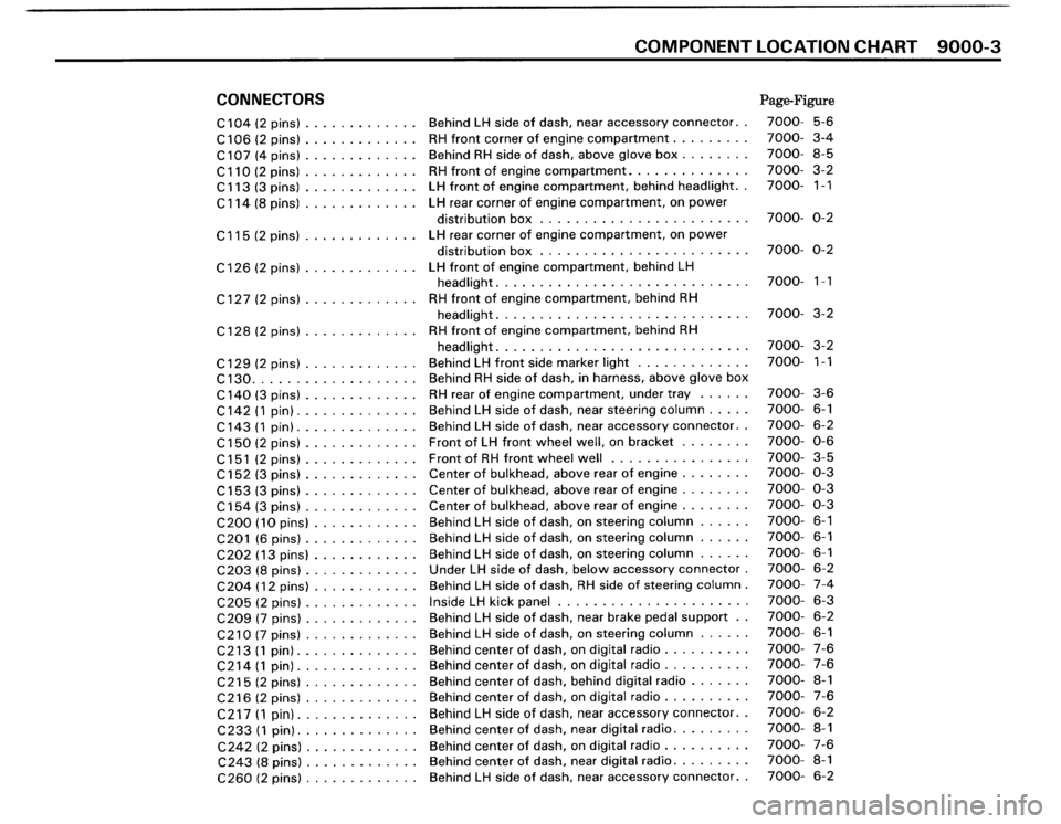 BMW M3 1989 E30 Electrical Troubleshooting Manual BMW M3 1989 E30 Electrical Troubleshooting Manual