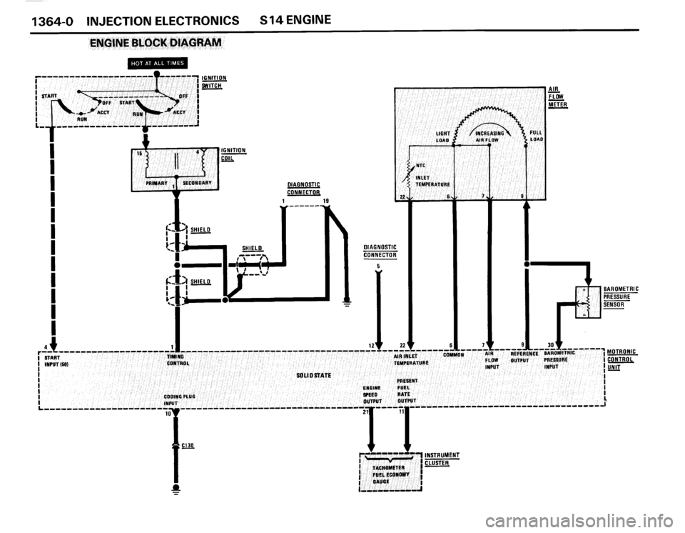 BMW M3 1989 E30 Electrical Troubleshooting Manual BMW M3 1989 E30 Electrical Troubleshooting Manual