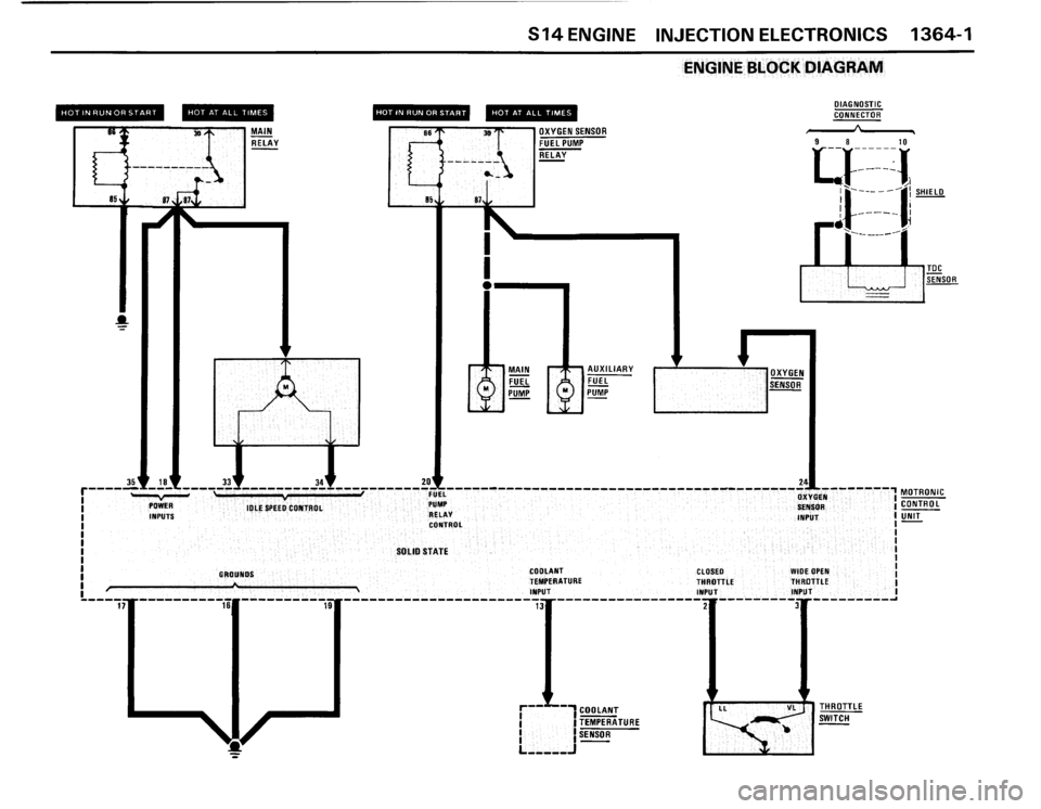 BMW M3 1989 E30 Electrical Troubleshooting Manual BMW M3 1989 E30 Electrical Troubleshooting Manual