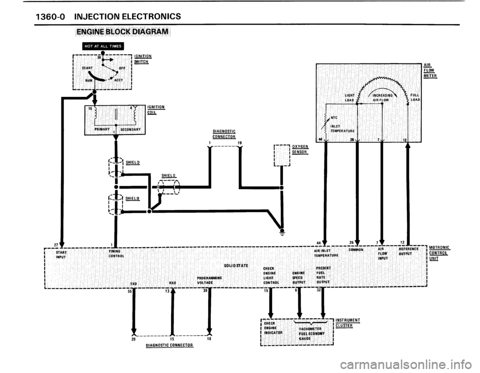 BMW 325i CONVERTIBLE 1990 E30 Electrical Troubleshooting Manual 