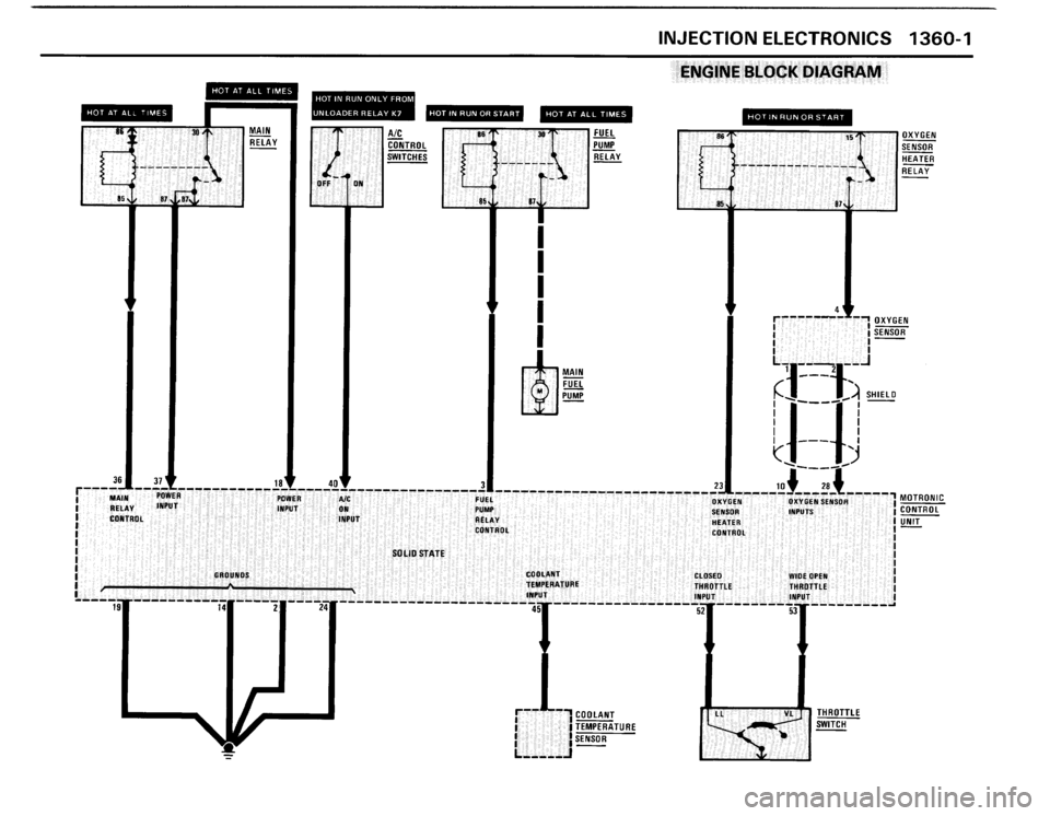 BMW 325i CONVERTIBLE 1990 E30 Electrical Troubleshooting Manual BMW 325i CONVERTIBLE 1990 E30 Electrical Troubleshooting Manual