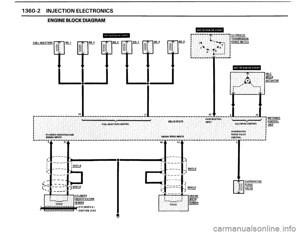 BMW 325i CONVERTIBLE 1990 E30 Electrical Troubleshooting Manual 