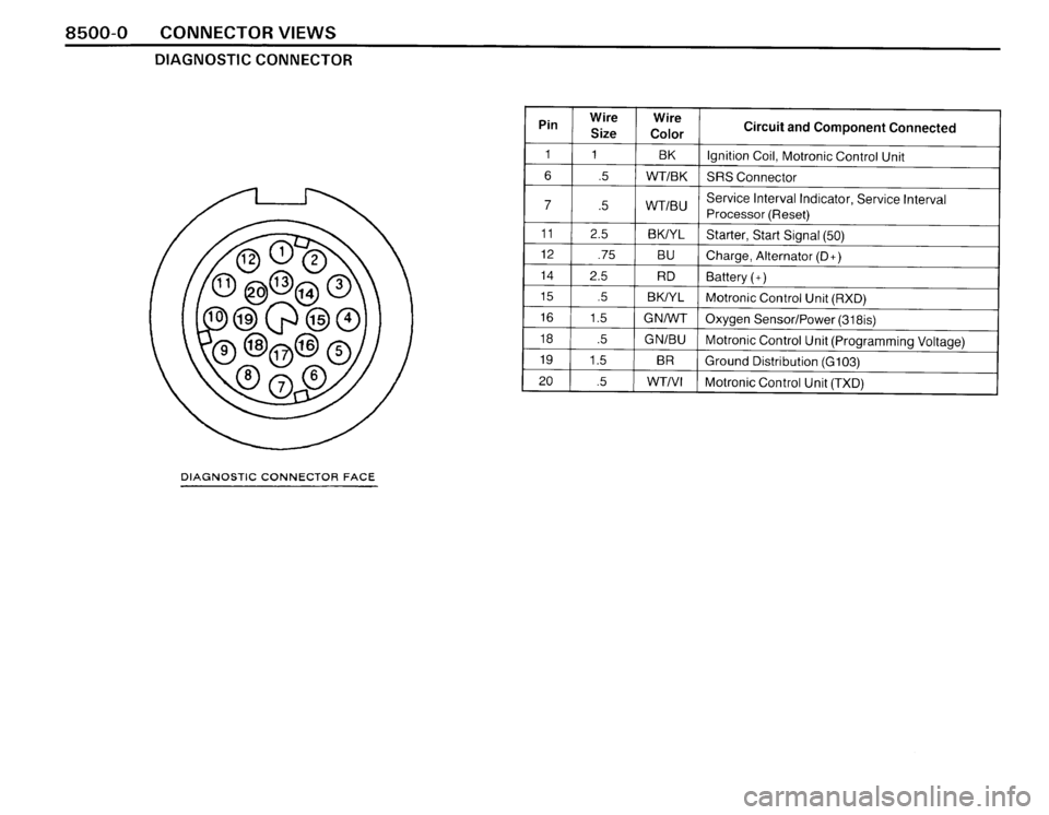 BMW 325ix 1990 E30 Electrical Troubleshooting Manual BMW 325ix 1990 E30 Electrical Troubleshooting Manual