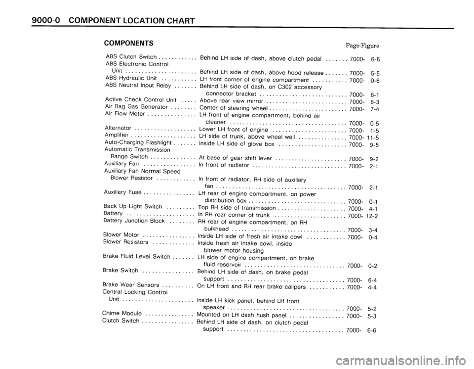 BMW 325ix 1990 E30 Electrical Troubleshooting Manual BMW 325ix 1990 E30 Electrical Troubleshooting Manual