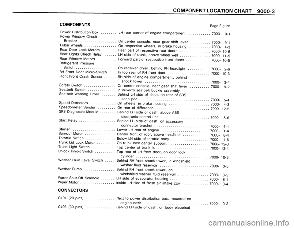 BMW 325ix 1990 E30 Electrical Troubleshooting Manual BMW 325ix 1990 E30 Electrical Troubleshooting Manual