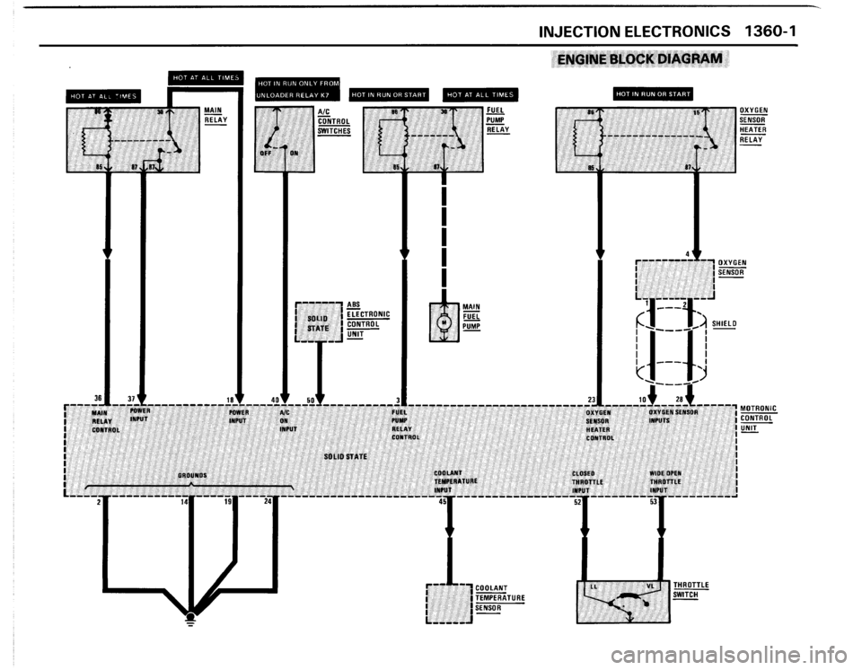 BMW 325ix 1990 E30 Electrical Troubleshooting Manual BMW 325ix 1990 E30 Electrical Troubleshooting Manual
