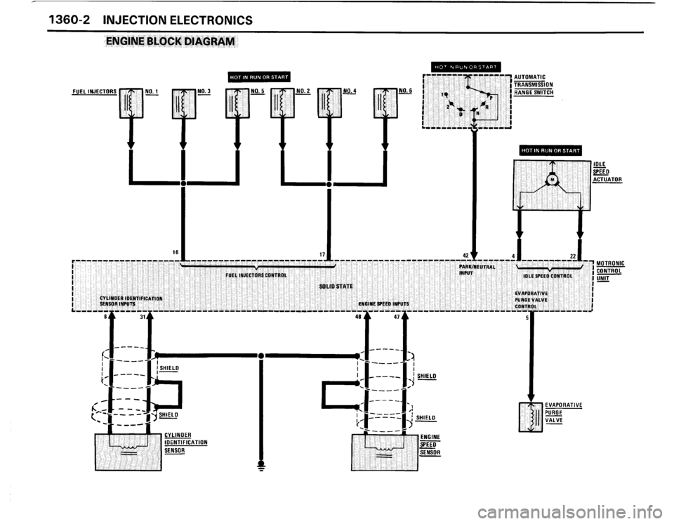 BMW 325ix 1990 E30 Electrical Troubleshooting Manual BMW 325ix 1990 E30 Electrical Troubleshooting Manual