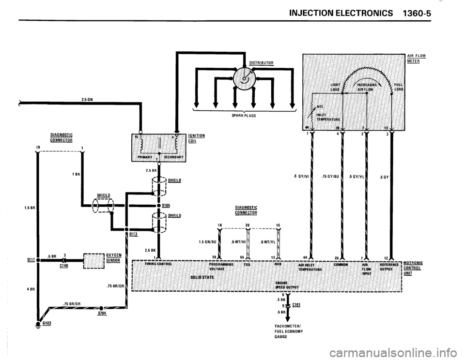 BMW 325ix 1990 E30 Electrical Troubleshooting Manual BMW 325ix 1990 E30 Electrical Troubleshooting Manual