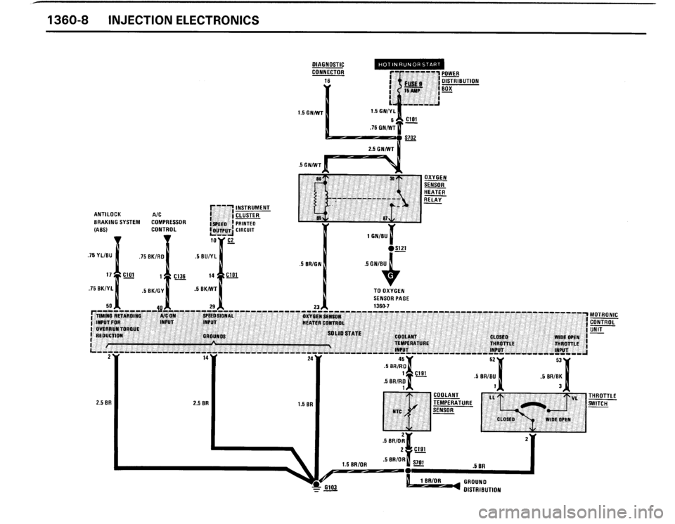 BMW 325ix 1990 E30 Electrical Troubleshooting Manual BMW 325ix 1990 E30 Electrical Troubleshooting Manual