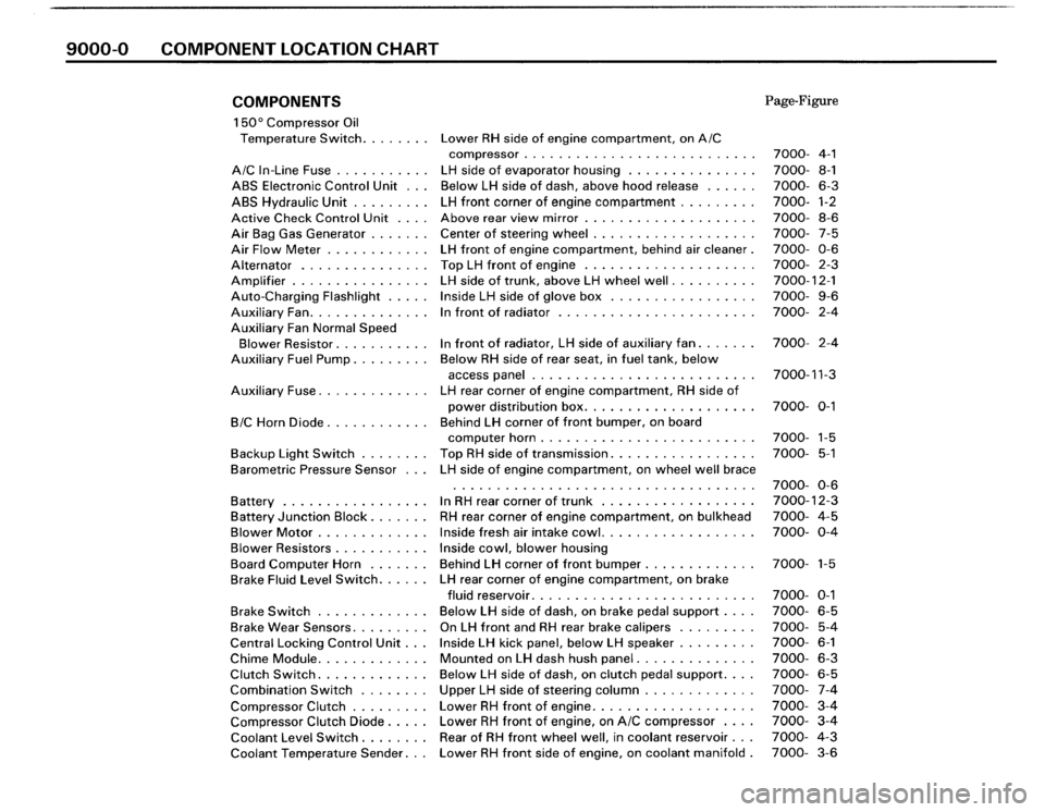 BMW M3 1990 E30 Electrical Troubleshooting Manual 