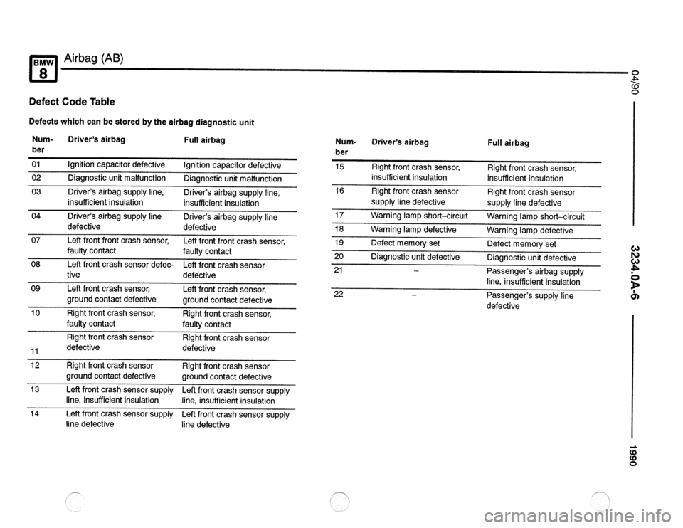 BMW 840ci 1990 E31 Electrical Troubleshooting Manual BMW 840ci 1990 E31 Electrical Troubleshooting Manual