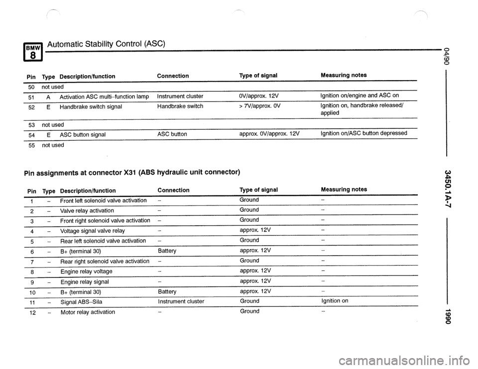 BMW 840ci 1990 E31 Electrical Troubleshooting Manual BMW 840ci 1990 E31 Electrical Troubleshooting Manual