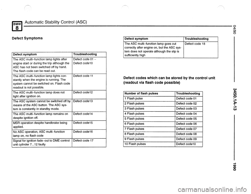 BMW 840ci 1990 E31 Electrical Troubleshooting Manual BMW 840ci 1990 E31 Electrical Troubleshooting Manual