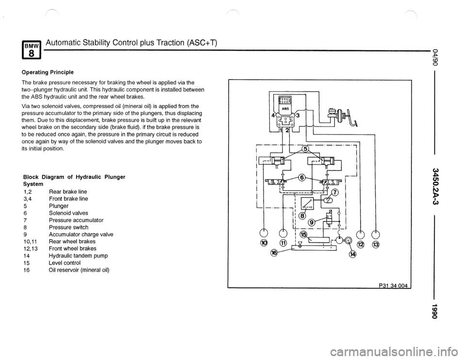 BMW 840ci 1990 E31 Electrical Troubleshooting Manual BMW 840ci 1990 E31 Electrical Troubleshooting Manual