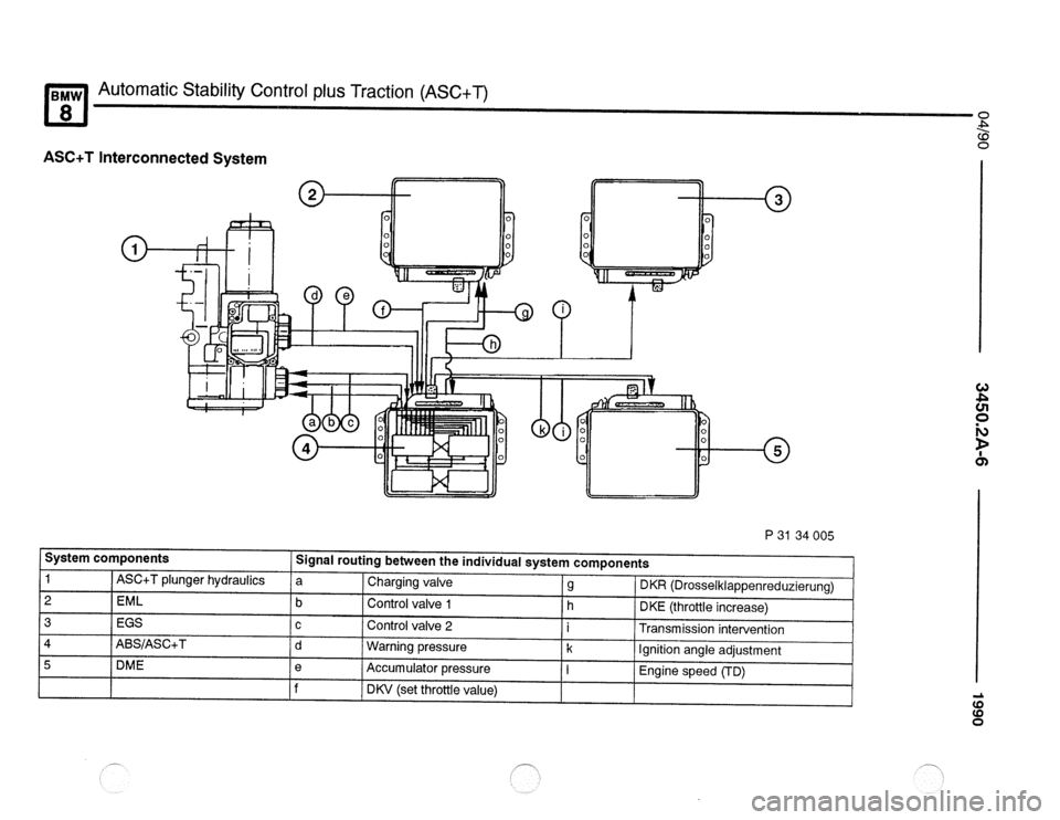 BMW 840ci 1990 E31 Electrical Troubleshooting Manual BMW 840ci 1990 E31 Electrical Troubleshooting Manual