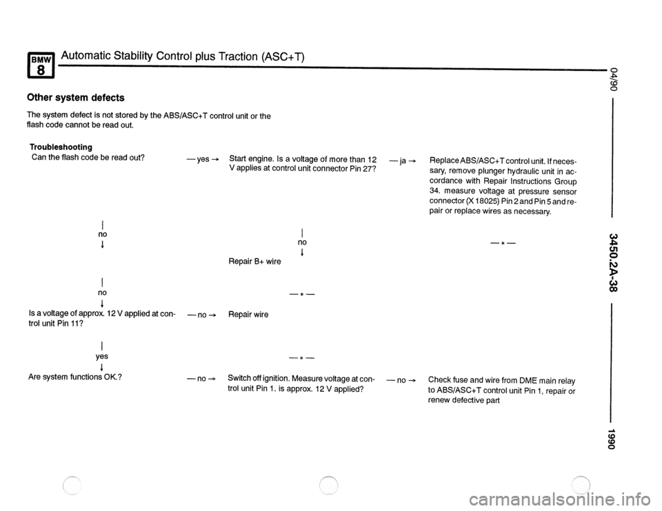 BMW 840ci 1990 E31 Electrical Troubleshooting Manual BMW 840ci 1990 E31 Electrical Troubleshooting Manual