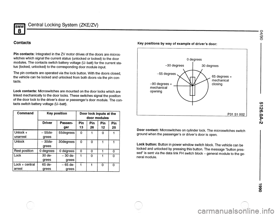 BMW 840ci 1990 E31 Electrical Troubleshooting Manual BMW 840ci 1990 E31 Electrical Troubleshooting Manual