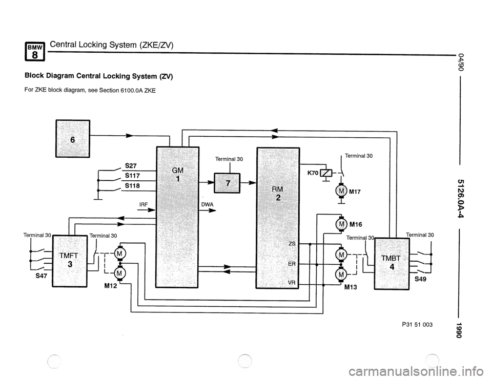 BMW 840ci 1990 E31 Electrical Troubleshooting Manual BMW 840ci 1990 E31 Electrical Troubleshooting Manual