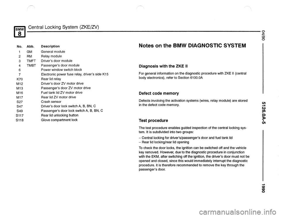 BMW 840ci 1990 E31 Electrical Troubleshooting Manual BMW 840ci 1990 E31 Electrical Troubleshooting Manual