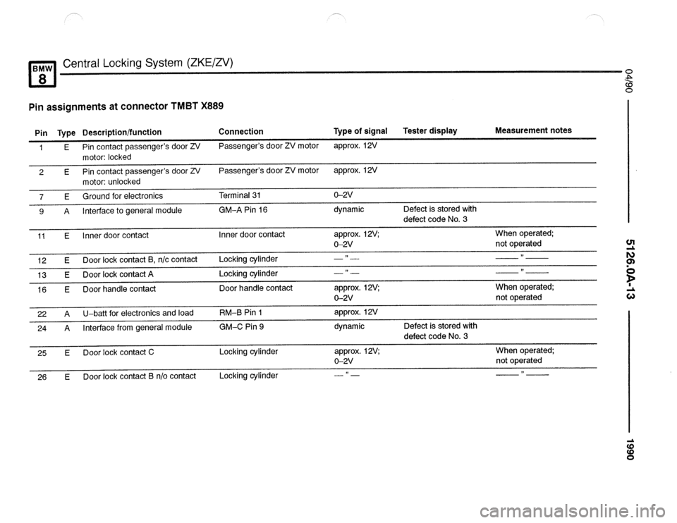 BMW 840ci 1990 E31 Electrical Troubleshooting Manual BMW 840ci 1990 E31 Electrical Troubleshooting Manual