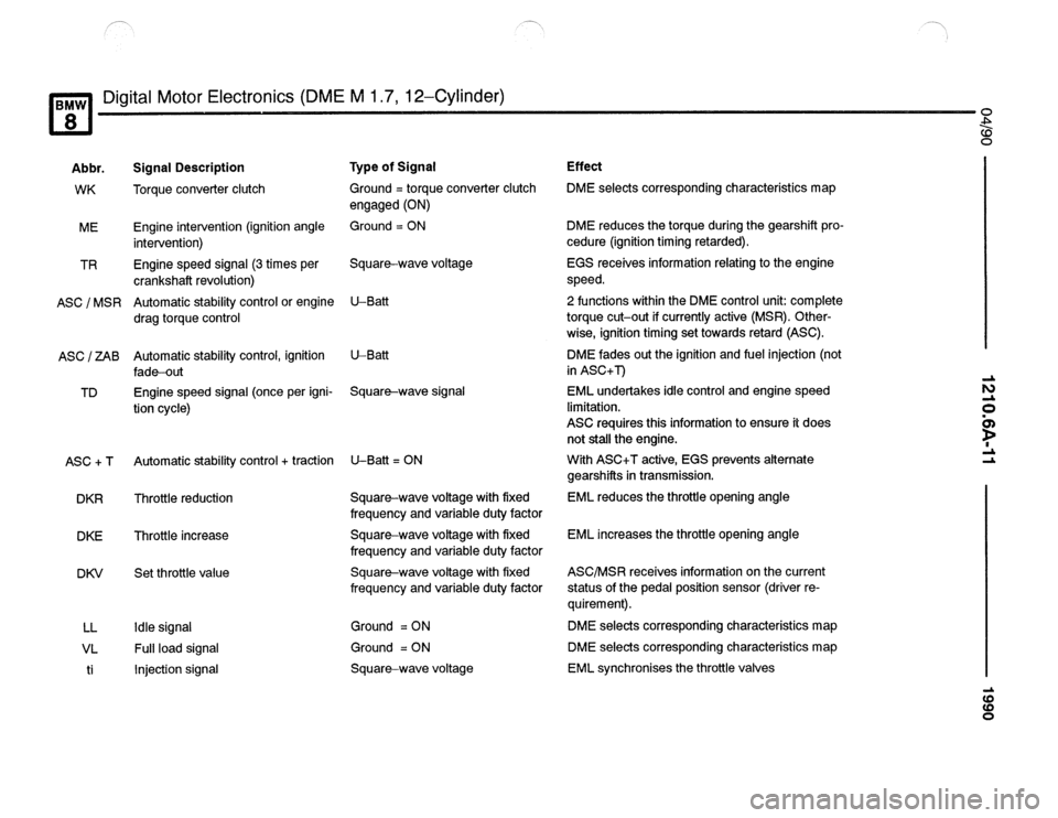 BMW 850csi 1990 E31 Electrical Troubleshooting Manual 