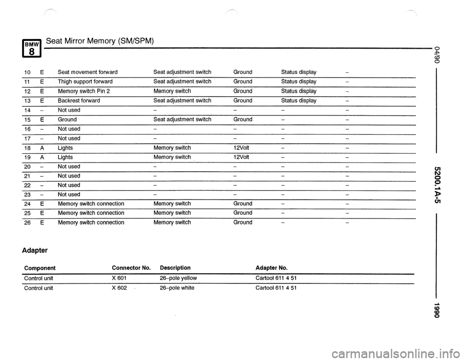 BMW 840ci 1990 E31 Electrical Troubleshooting Manual BMW 840ci 1990 E31 Electrical Troubleshooting Manual