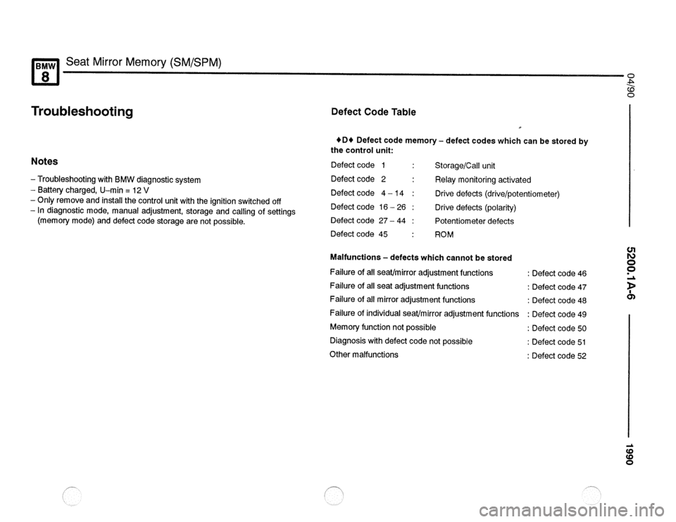 BMW 840ci 1990 E31 Electrical Troubleshooting Manual BMW 840ci 1990 E31 Electrical Troubleshooting Manual