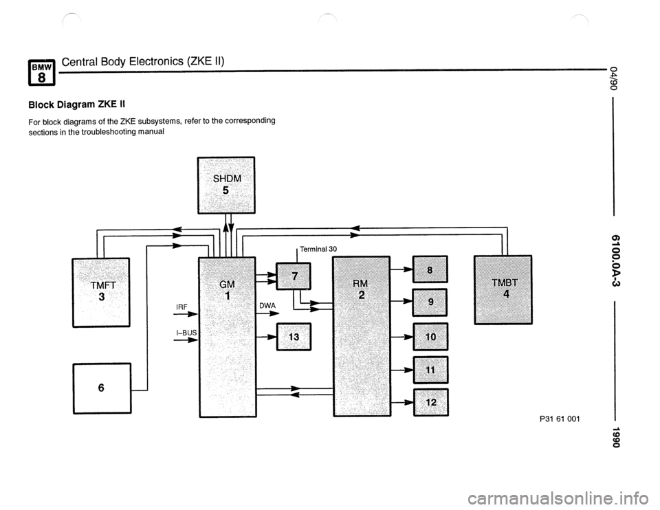 BMW 840ci 1990 E31 Electrical Troubleshooting Manual BMW 840ci 1990 E31 Electrical Troubleshooting Manual
