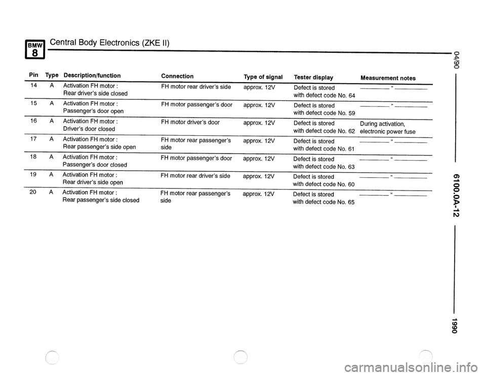 BMW 840ci 1990 E31 Electrical Troubleshooting Manual BMW 840ci 1990 E31 Electrical Troubleshooting Manual