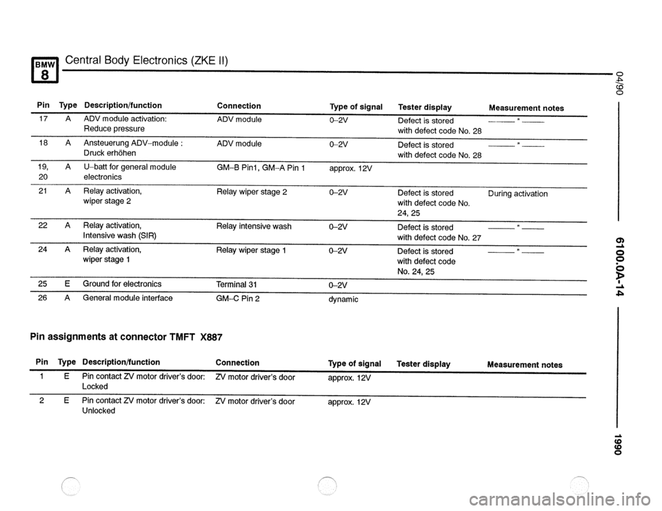 BMW 840ci 1990 E31 Electrical Troubleshooting Manual BMW 840ci 1990 E31 Electrical Troubleshooting Manual