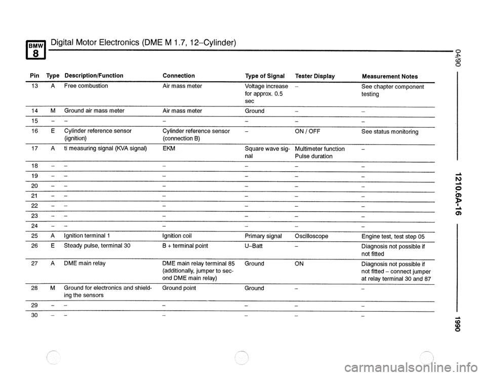 BMW 840ci 1990 E31 Electrical Troubleshooting Manual 