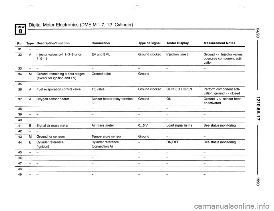 BMW 840ci 1990 E31 Electrical Troubleshooting Manual 