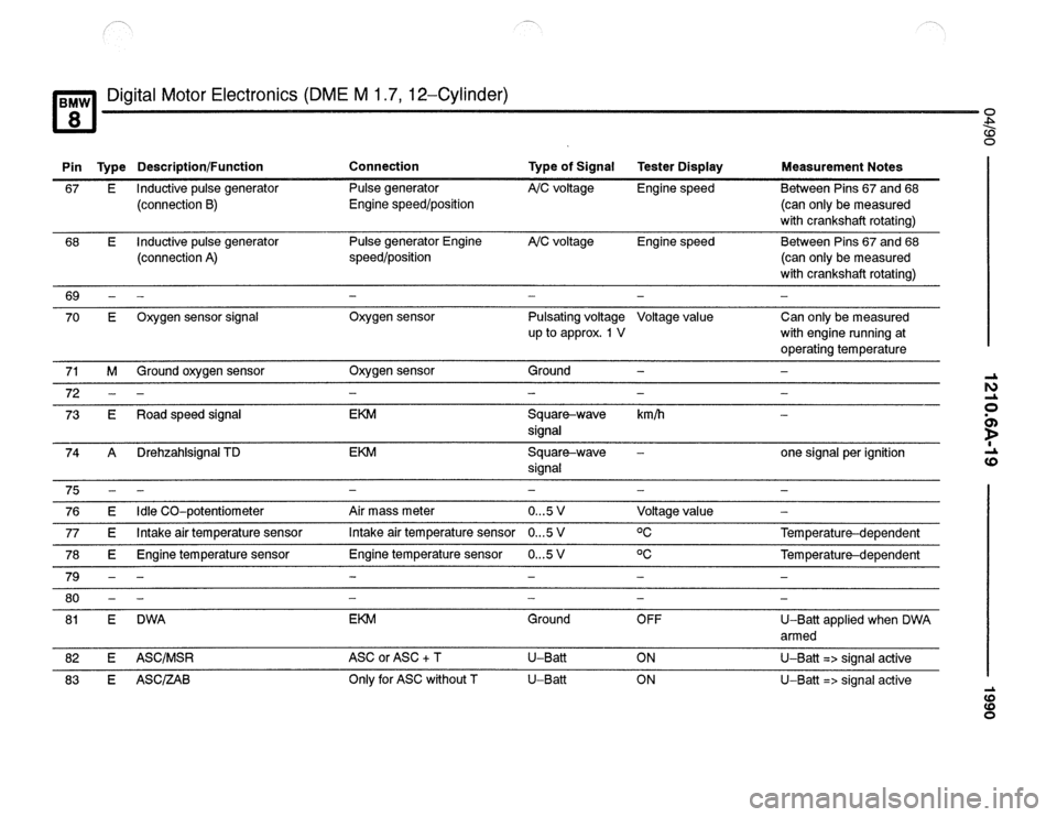 BMW 840ci 1990 E31 Electrical Troubleshooting Manual 