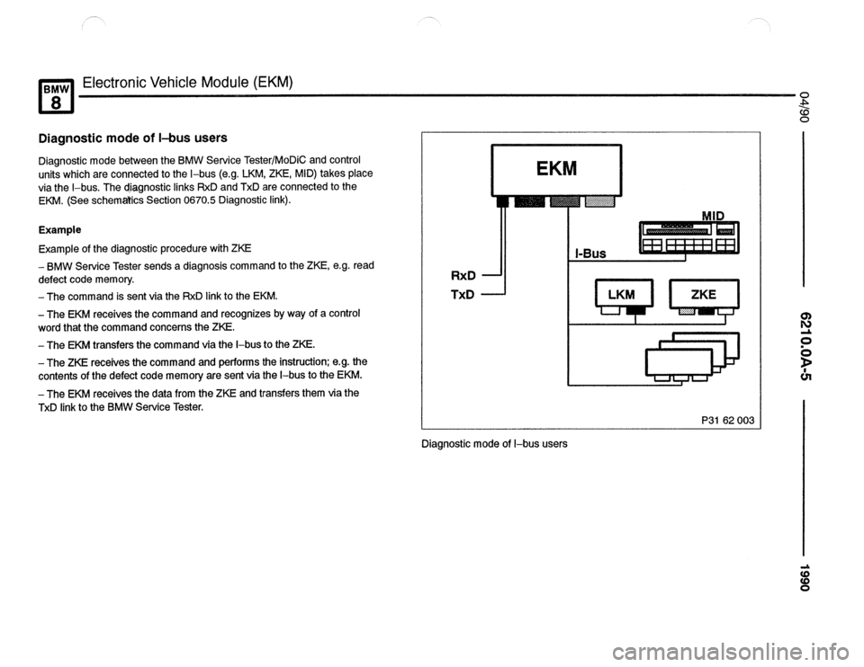 BMW 850ci 1990 E31 Electrical Troubleshooting Manual BMW 850ci 1990 E31 Electrical Troubleshooting Manual
